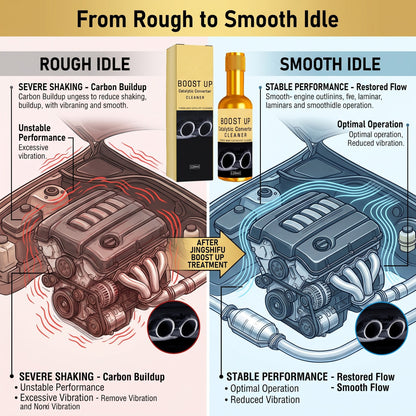 👍Newly Upgraded💥Over 20k+ Sold！🚗Car Catalytic Converter Cleaner , Engine Internal Cleaning, Removes Exhaust Carbon Buildup -$AC