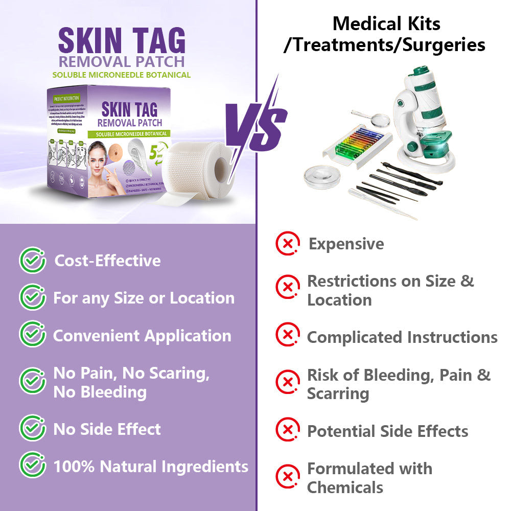 SOLUBLE MICRONEEDLE BOTANICAL SKIN TAG REMOVAL PATCH-$LA